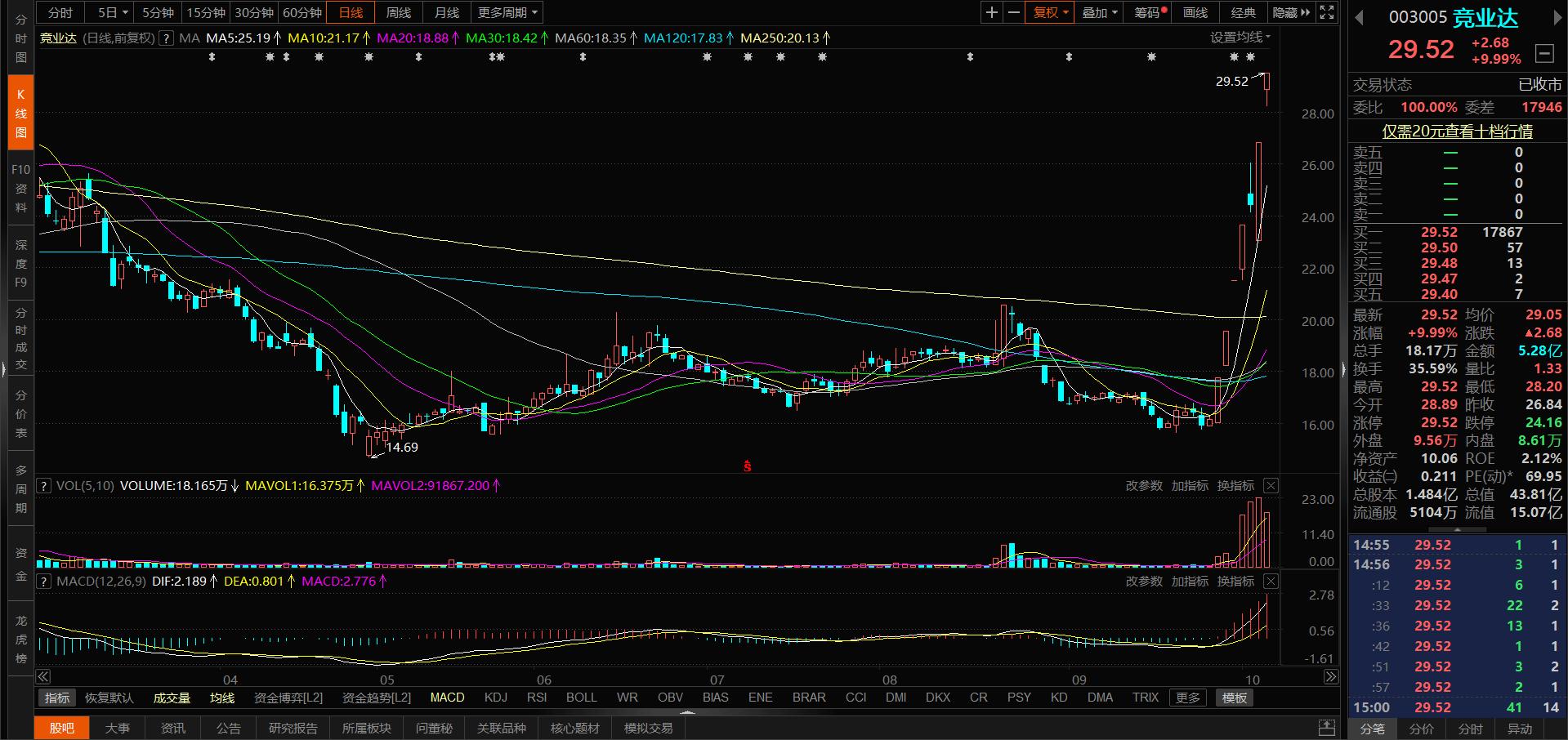 國(guó)脈科技股票行情深度解析，國(guó)脈科技股票行情全面解析