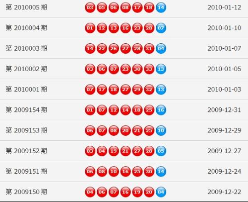 新奧門開獎記錄新篇章，探索未來彩票新紀元，新澳門開獎記錄新篇章，未來彩票新紀元的探索