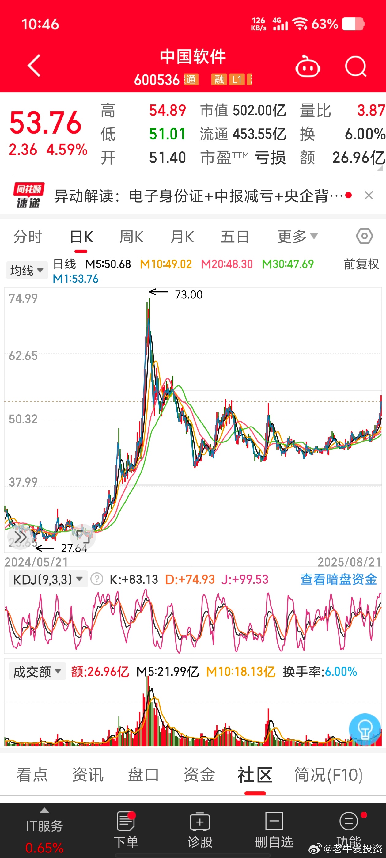 中國(guó)軟件股票行情深度解析，中國(guó)軟件股票行情全面解析