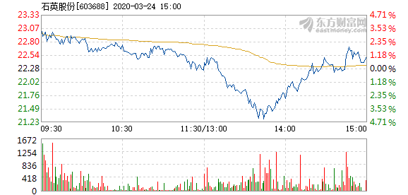 石英股份股票，深度解析與前景展望，石英股份股票深度解析與前景展望展望。