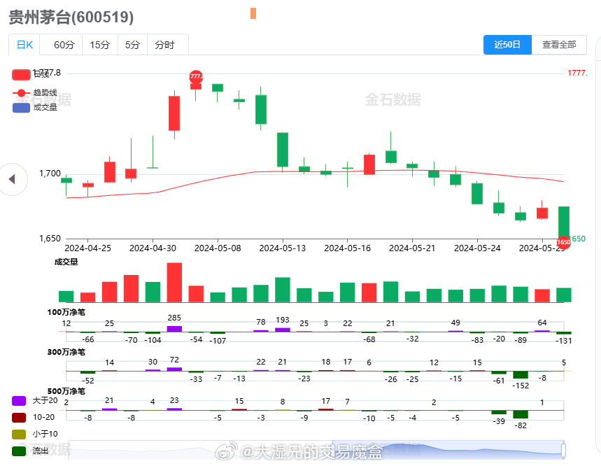 貴州茅臺(tái)酒股票行情深度解析，貴州茅臺(tái)酒股票行情全面解析