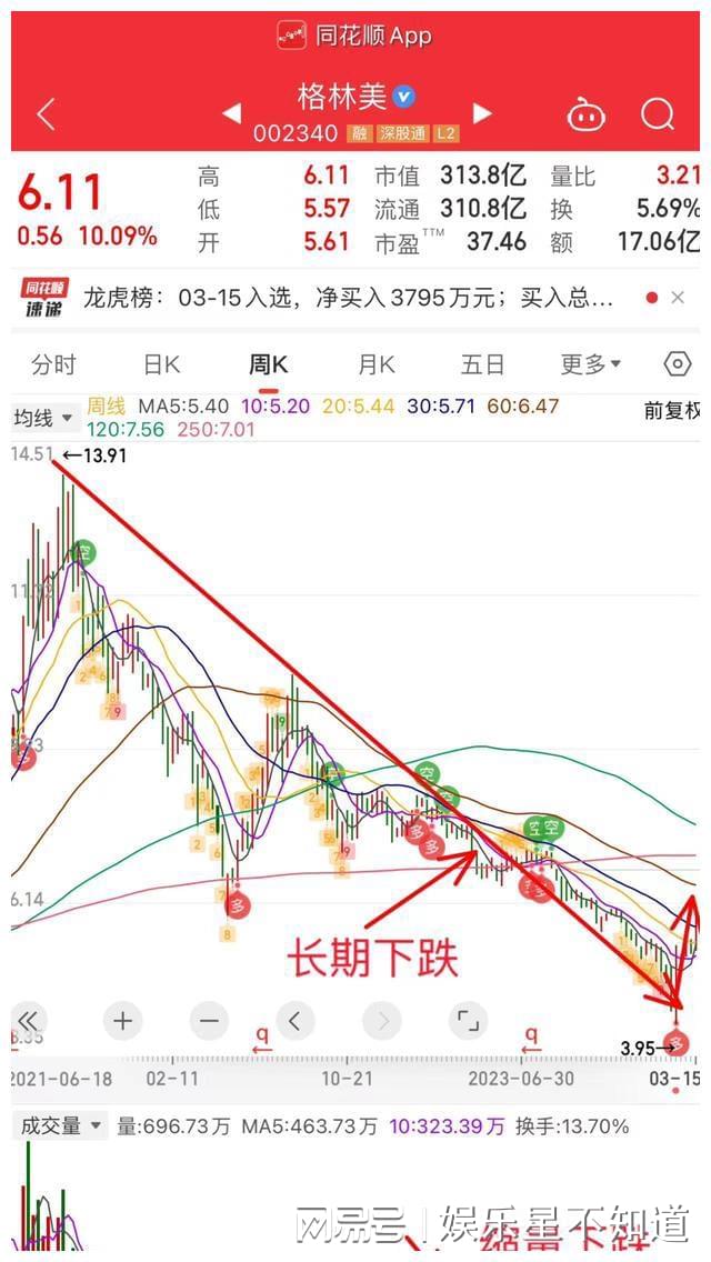 格林美股票行情深度解析，格林美股票行情全面解析