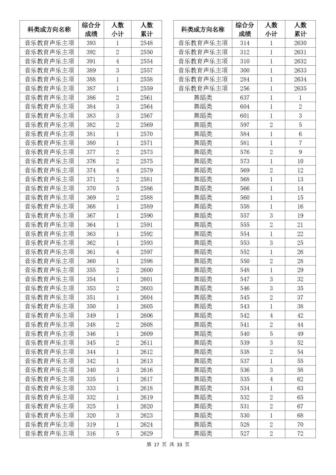 奧門(mén)開(kāi)獎(jiǎng)結(jié)果及開(kāi)獎(jiǎng)記錄表——香的探索，奧門(mén)開(kāi)獎(jiǎng)結(jié)果與記錄表，香的奧秘之旅