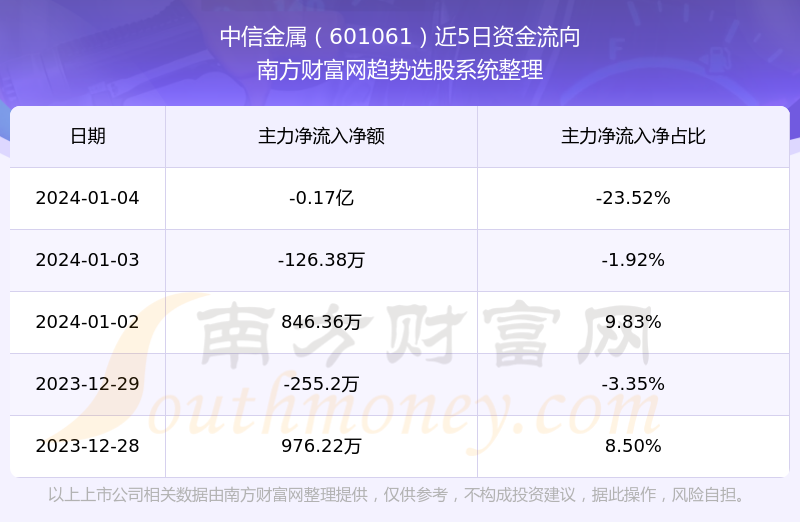 股票601061，深度解析與市場(chǎng)前景展望，股票601061深度解析與未來(lái)市場(chǎng)前景展望