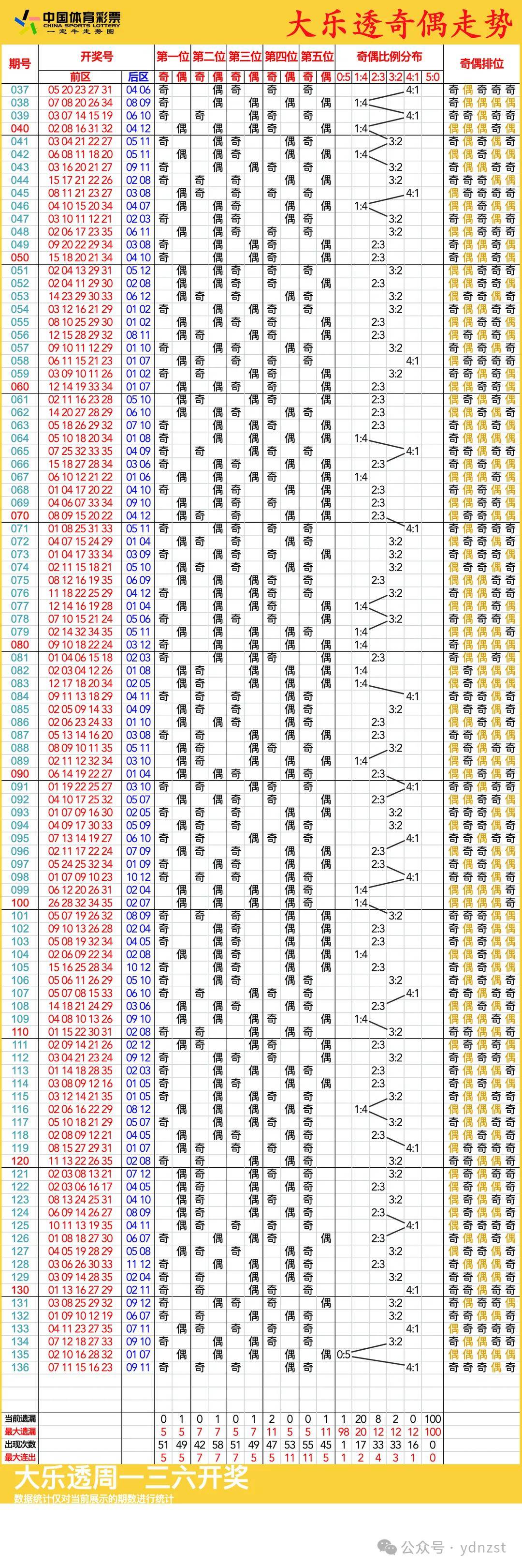 新澳門彩歷史開獎記錄走勢圖，深度解析與預(yù)測，澳門彩歷史開獎記錄走勢圖深度解析與預(yù)測指南