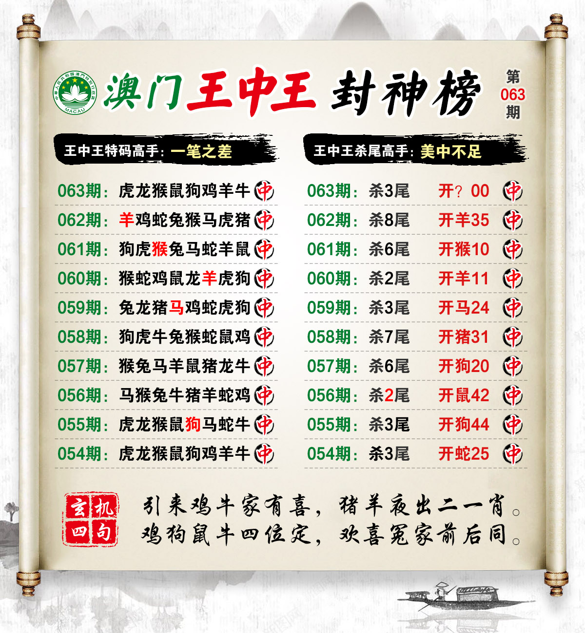 王中王馬會公開一肖結(jié)果——深度解析與預(yù)測，王中王馬會公開一肖結(jié)果揭秘，深度解析與預(yù)測報告