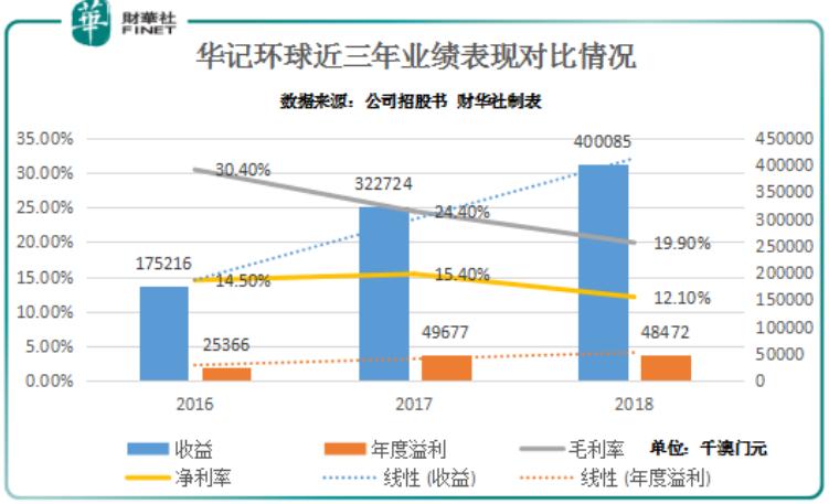 新澳門中獎(jiǎng)走勢(shì)圖，探索彩票背后的秘密與策略，澳門彩票中獎(jiǎng)走勢(shì)圖解析，揭秘秘密與策略之道