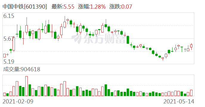 中國中鐵股票行情股深度解析，中國中鐵股票行情深度解析